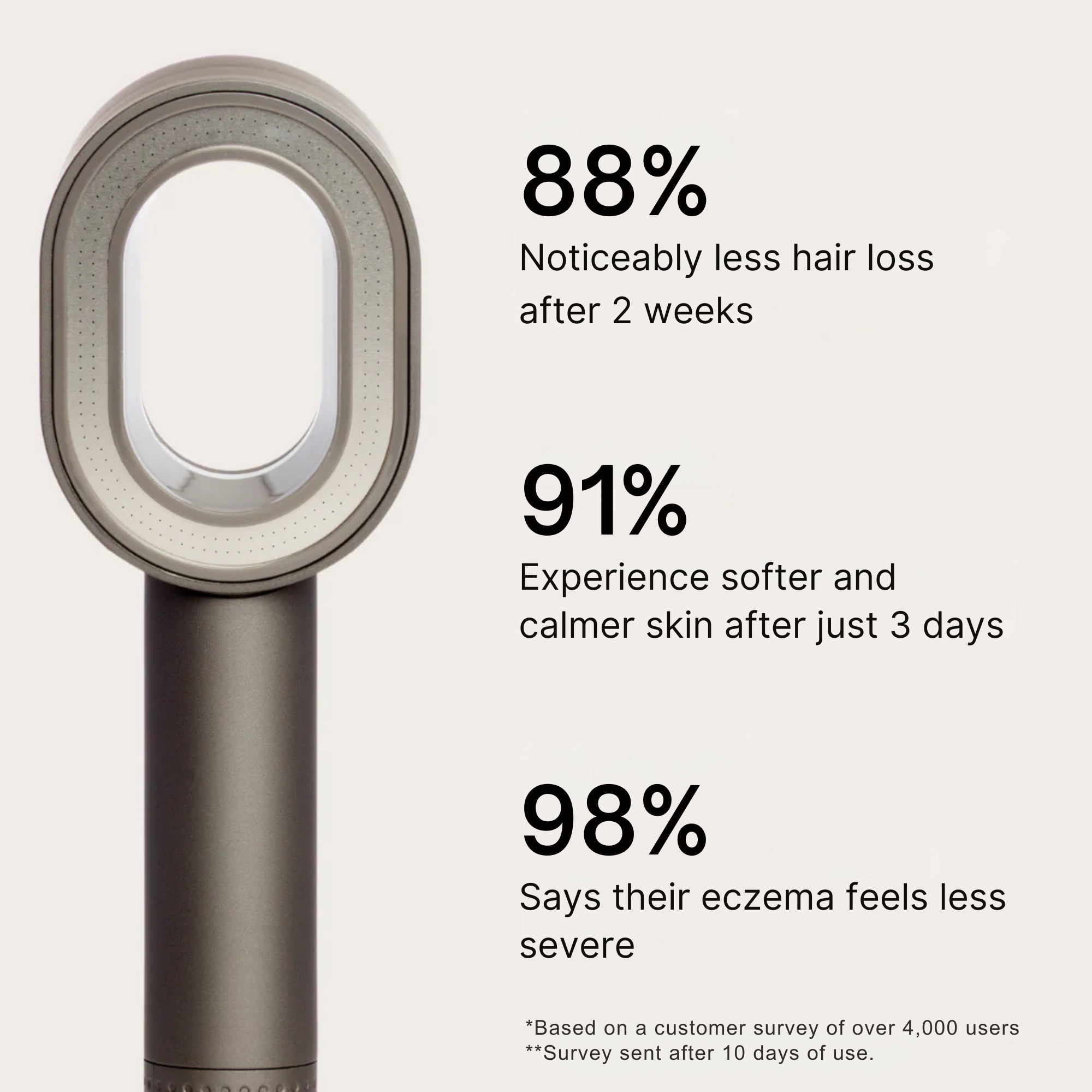 The Rinsed | Filtered Hand Shower